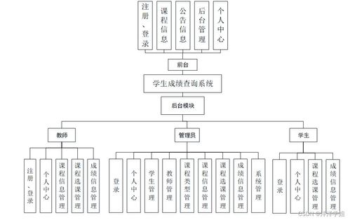基于SpringBoot的學生成績查詢系統設計與實現