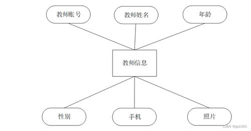 基于SpringBoot的體測管理系統(tǒng)設(shè)計(jì)與實(shí)現(xiàn)